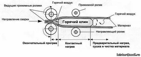 Горячего клина