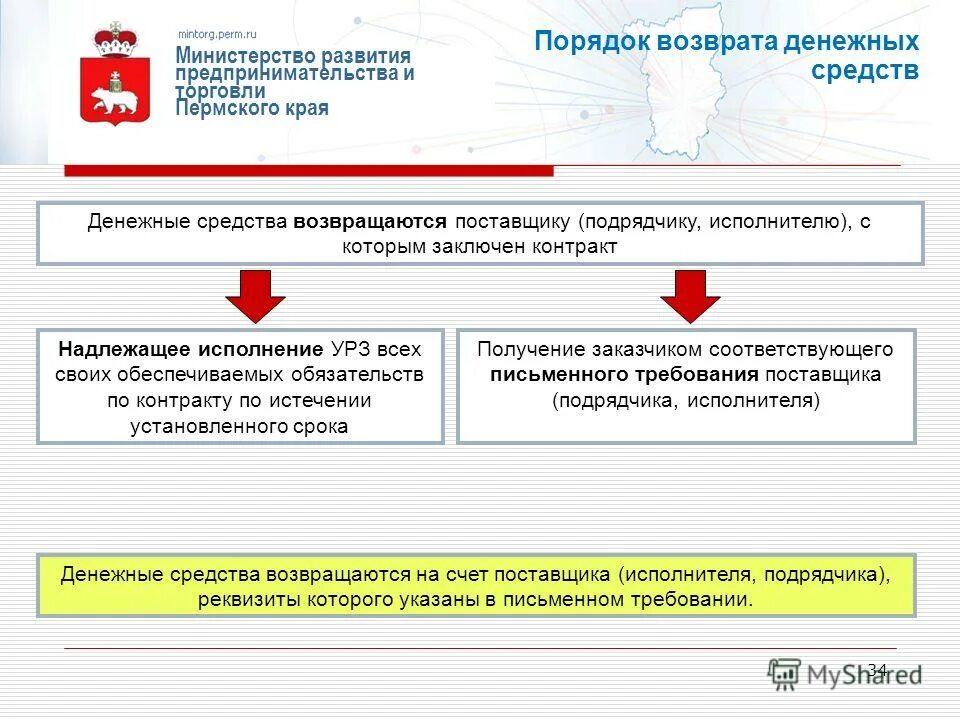 порядок исполнения государственных муниципальных контрактов. исполнение государственного контракта по 44-фз. контроль исполнения контрактов. порядок исполнения государственных муниципальных контрактов. основные признаки государственного (муниципального) контракта?.