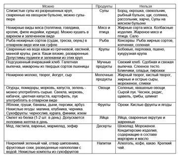 9 стол по певзнеру таблица продуктов