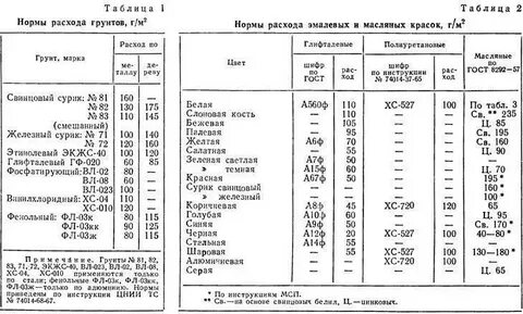 Краска пф 115 нормы расхода