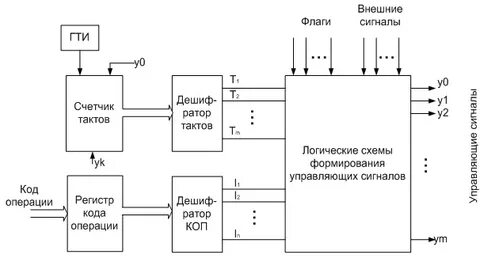 Внешний сигнал
