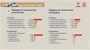 Диктант победы результаты по идентификационному номеру. Диктант победы результаты. результат диктанта победы 2025 953688. итоги диктанта победы. диктант победы баллы.