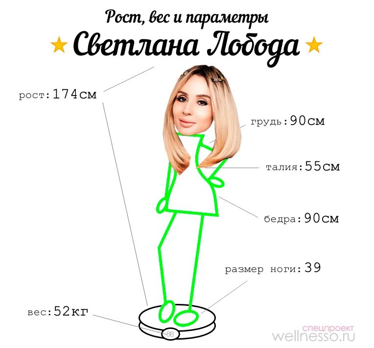Модели их параметры. Рост и вес лободы. параметры лобода лобода фигуры. рост светы лободы. параметры фигуры.