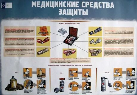 Средства индивидуальной и коллективной защиты при чс