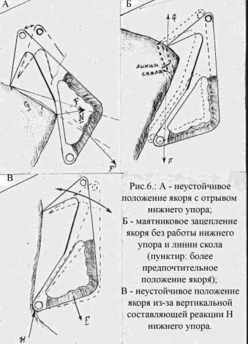 Мачтовый битенг. Вертикальное положение якорного каната. Корабельный канат. Якорного канатный ящик. Швартовная лебедка типа леш 6000/3500.