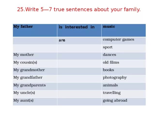 Use the phrases to write true sentences. Write 5 sentences about your Family. Your mother s is your father. Ответ my father's mother is my. Your brother is your father's.
