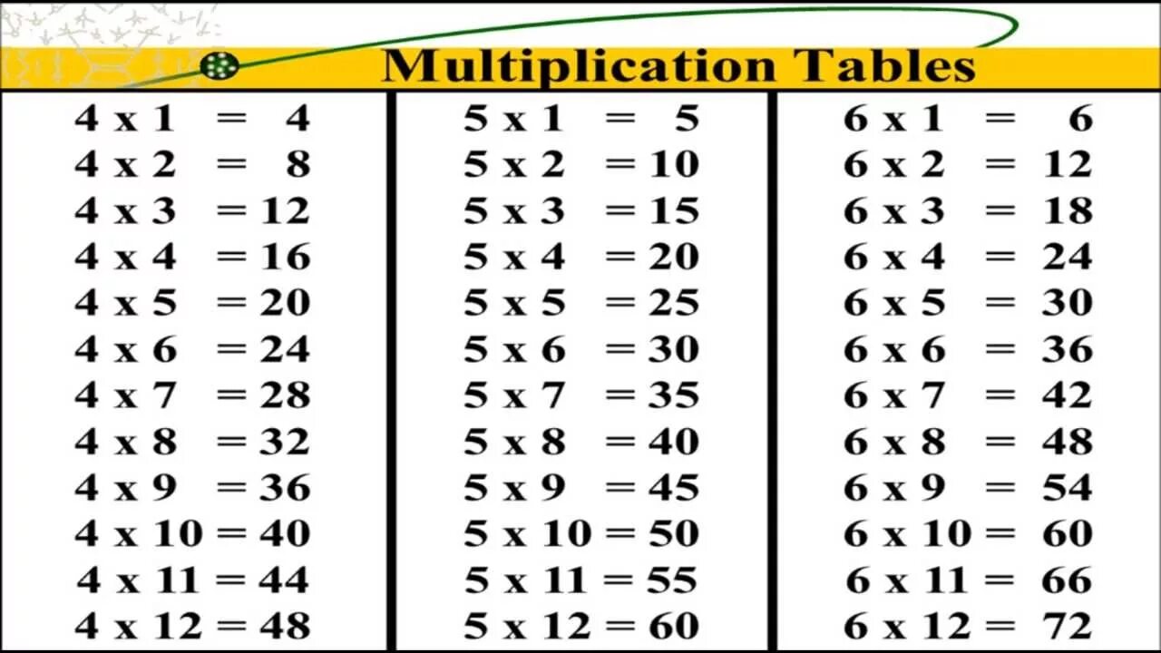 Multiplication table