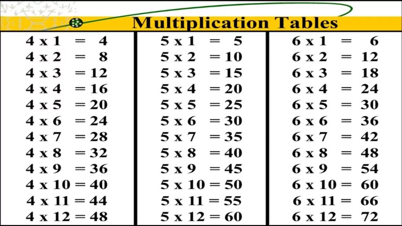 Таблица на 6 игр. Таблица умножения на 2 3 4. Таблица умножения (a4). Таблица умножения на 2 и 3. Таблица умножения на 1.