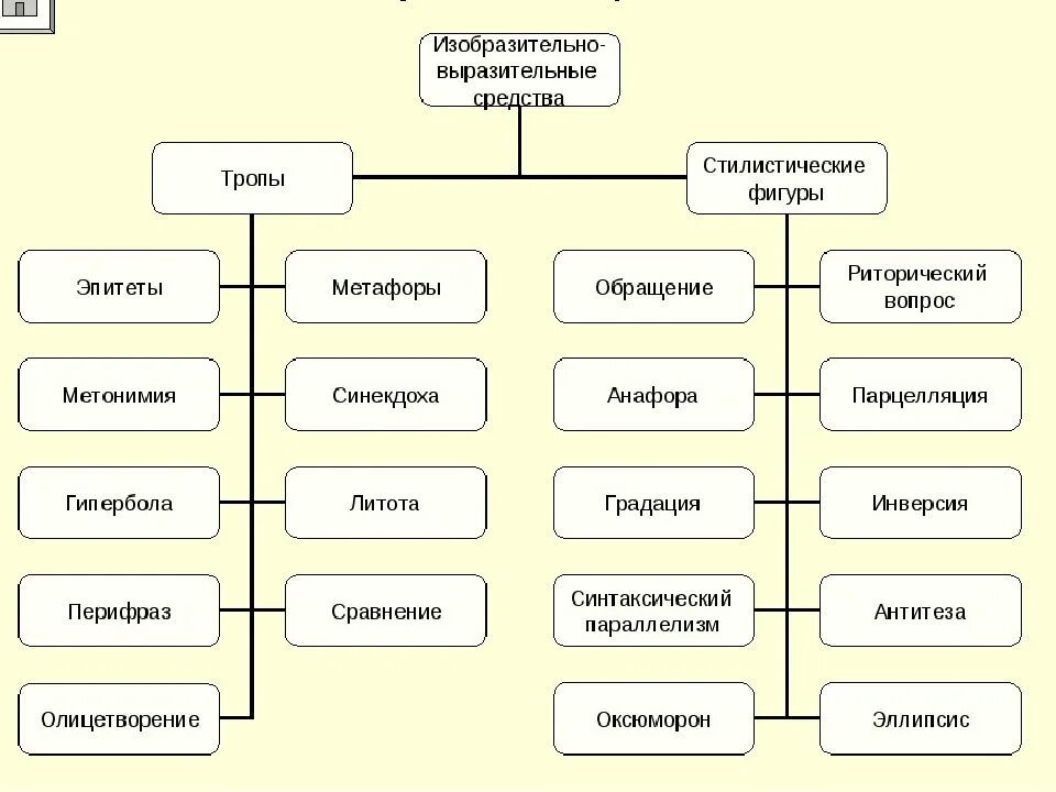 Иллюстрация 2 из 7 для Русский язык. Средства выразительности на ЕГЭ и ОГЭ. 9-11