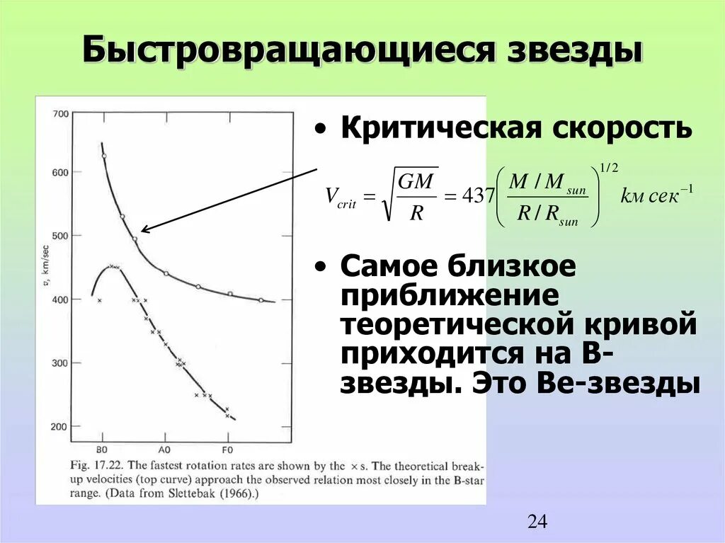 Плотный приблизиться. Скорость вращения звезд. Критическая скорость. Критическая скорость звука. Теоретическая кривая.