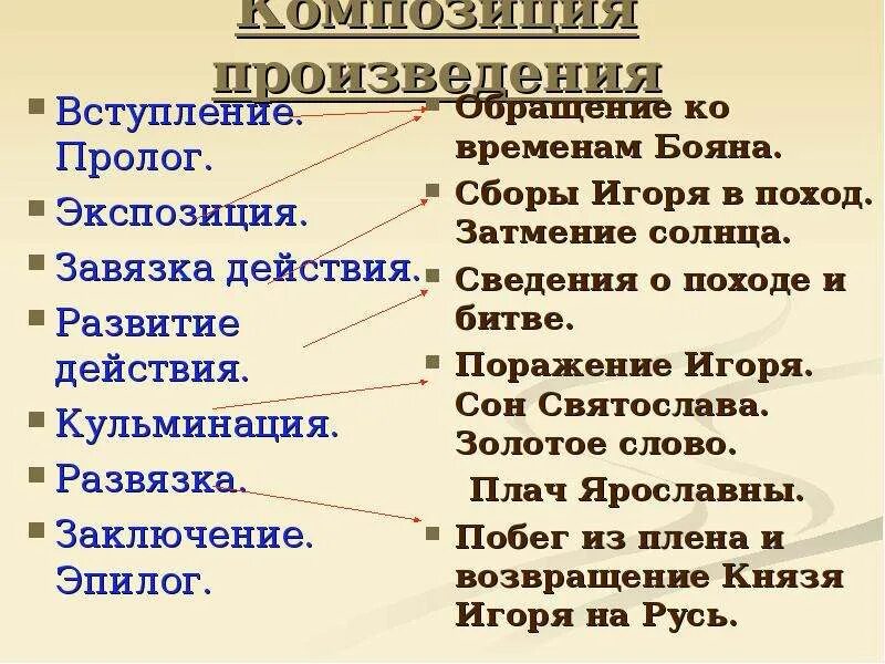 Эпилог произведения. Пролог экспозиция завязка развитие кульминация развязка эпилог. пролог завязка развитие действия кульминация развязка эпилог. композиция: вступление завязка развитие действий. экспозиция завязка развитие действия кульминация развязка эпилог.