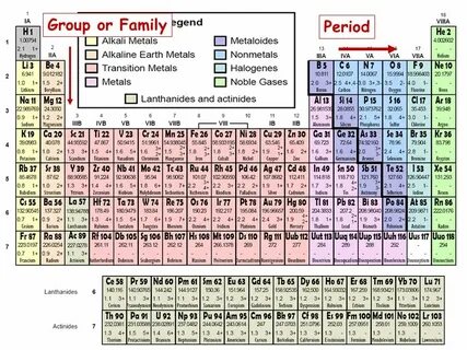 Element class