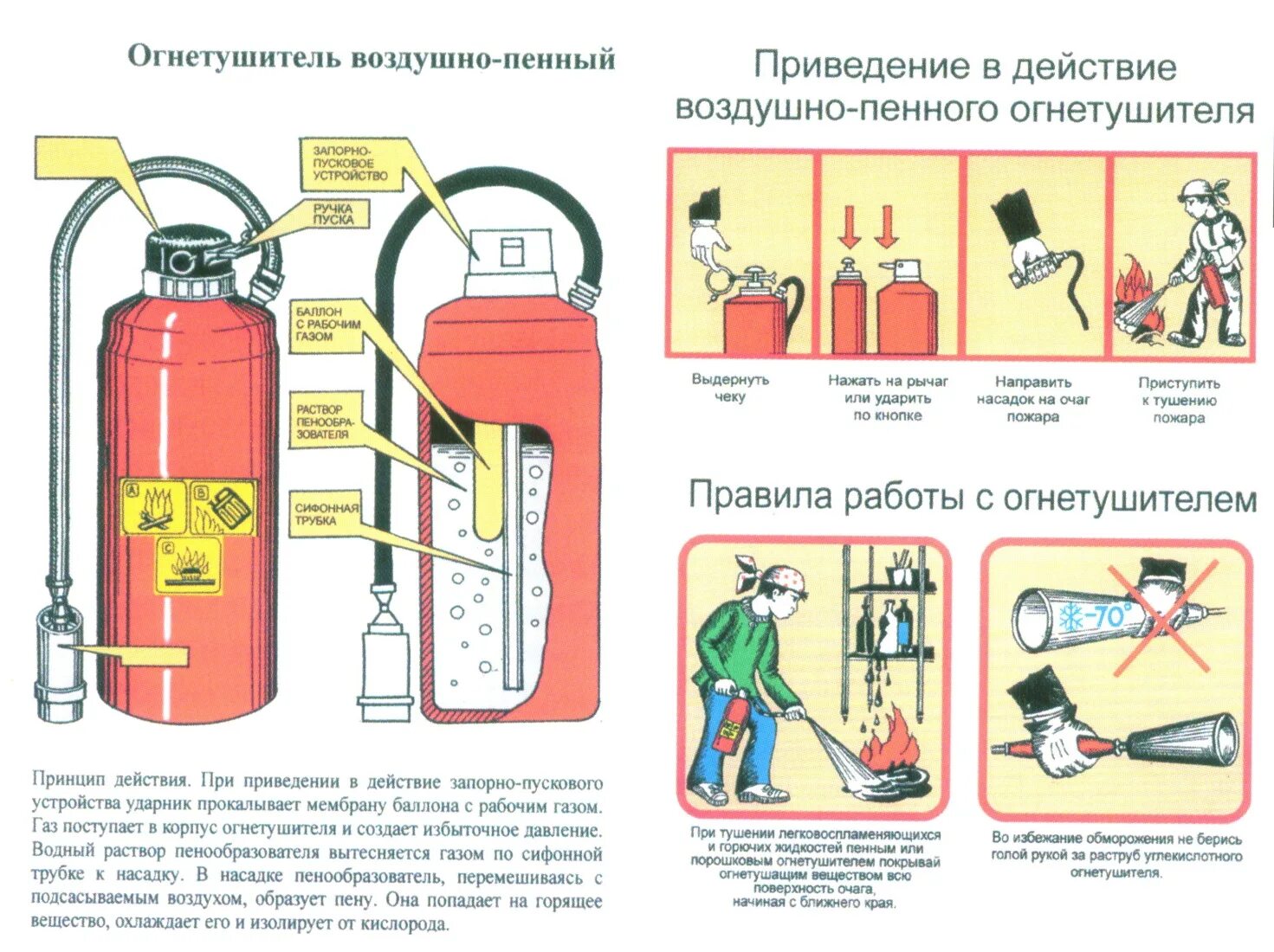 Виды огнетушителей пенные. Воздушно-пенный огнетушитель схема использования. Принцип действия воздушно пенного огнетушителя. Огнетушитель воздушно-пенный ОВП-10 схема. Воздушно-эмульсионные огнетушители схема.