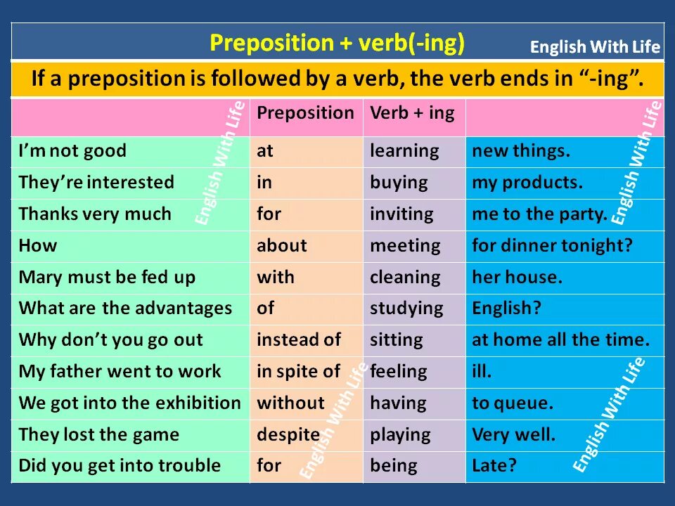 Go appear. Английский глагол и предлог. Prepositions в английском. Английский verb verb ing. Предложения с prepositions.