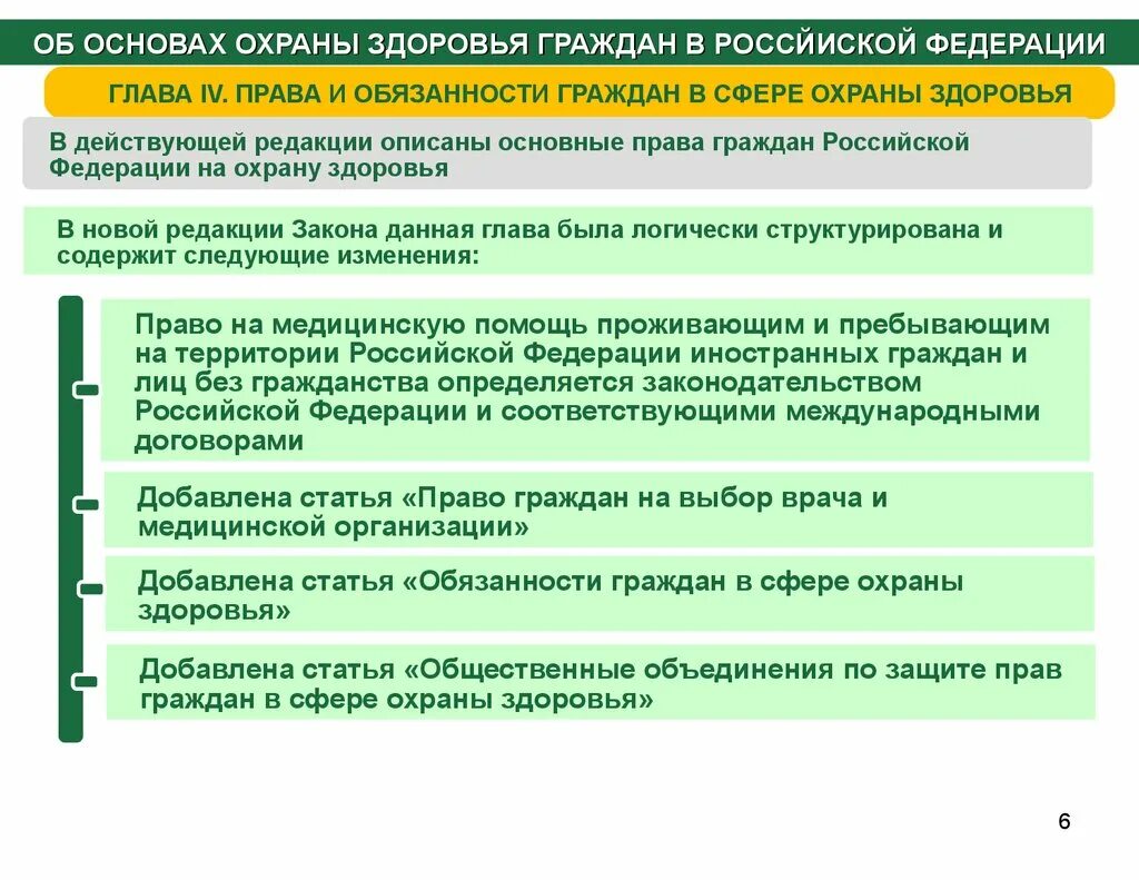 Охрана здоровья граждан. Основы охраны здоровья. Об основах охраны здоровья граждан в Российской Федерации. Охрана здоровья граждан статья. Основы охраны здоровья 1993