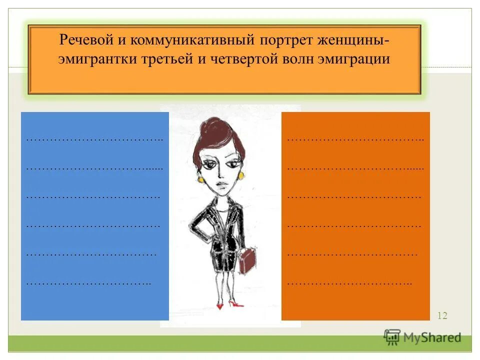 коммуникативный портрет личности