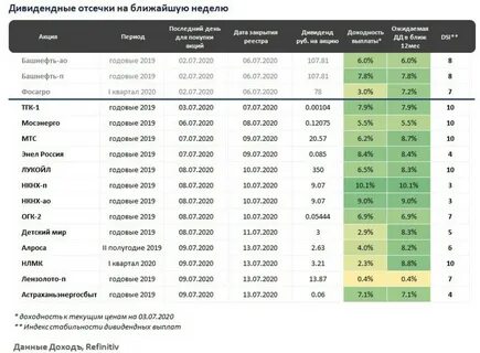 Бэск форум котировки дивиденды