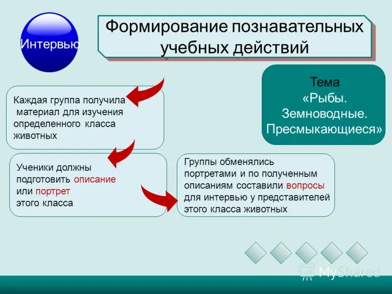 маша и медведь 1 раз в 1 класс. план продвижения для рабочих гилбрет. нужно подготовить два. нужно подготовить два. школа 21 века программа для начальной школы.