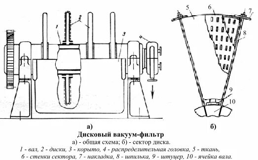 фильтр осветлительный вертикальный однокамерный схема. технологические схема фильтра. схема технологического процесса очистки сточных вод. осветлители со взвешенным осадком скорые фильтры схема. 15.