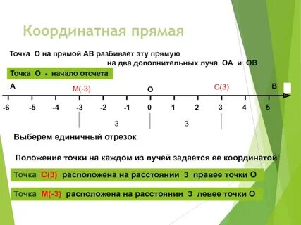 Начало отсчета на графике