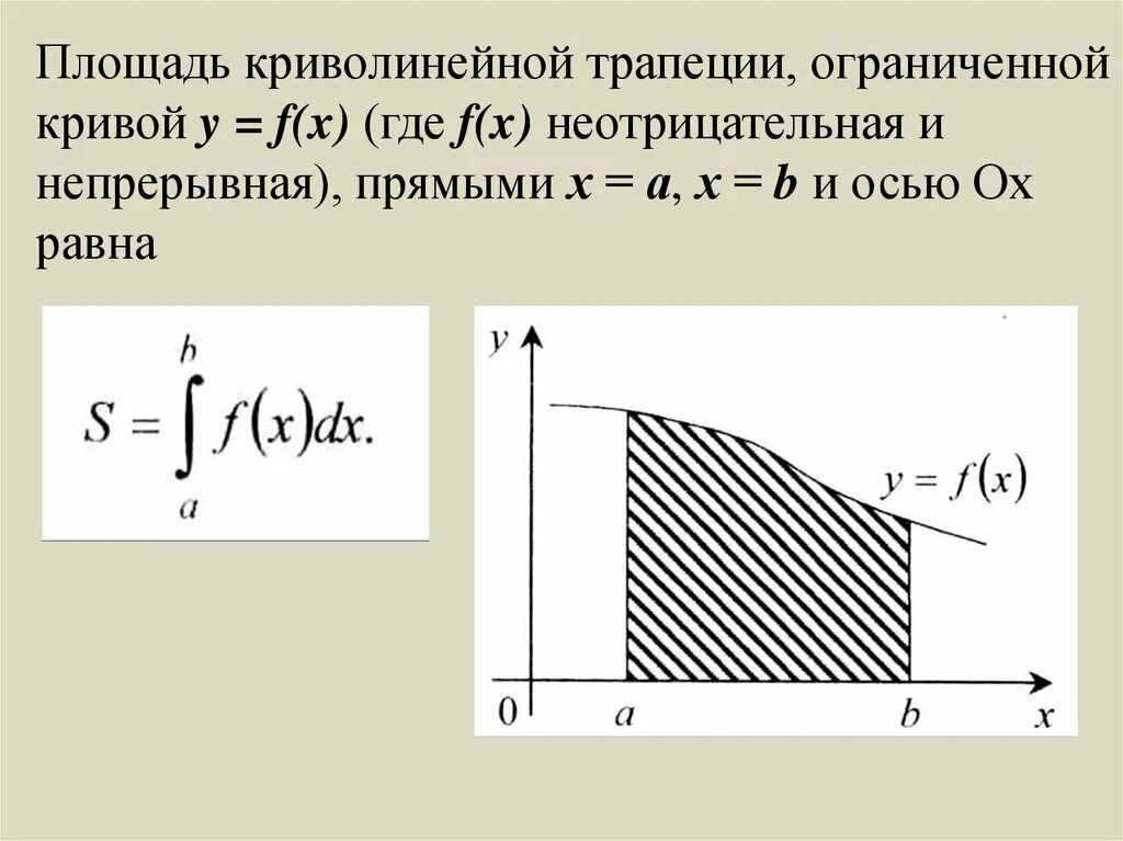 Площадь криволинейной трапеции вычисляется. Определенный интеграл криволинейная трапеция. Вычисление площади криволинейной трапеции. Криволинейная трапеция площадь криволинейной трапеции. Формула нахождения площади Кривой трапеции.