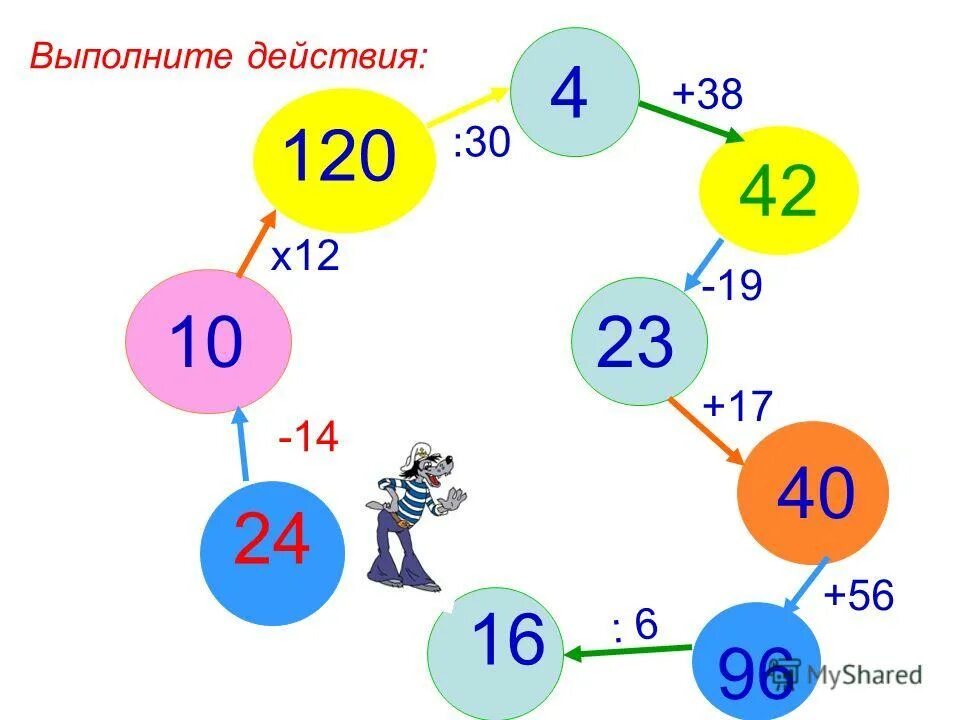 Выполните действия 14 3 0 6