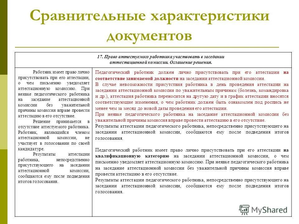Вопросы для аттестации сотрудников. Порядок аттестации работников. Последствия аттестации. Вопросы для аттестации договорного отдела. Вопросы для аттестации.