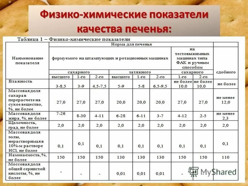 Оценка потребительского качества