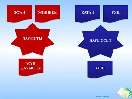 Ана тілі 1 сынып 1 сабақ