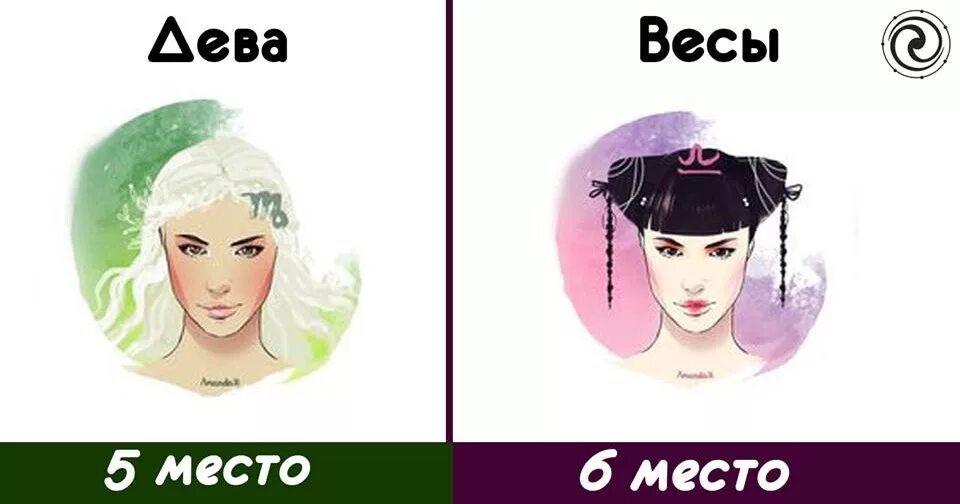 Рейтинг лучших жен по зодиаку. Самые лучшие жены по знаку зодиака. самая хорошая жена по знаку зодиака. идеальная жена по знаку зодиака. лучшая жена по знаку зодиака.