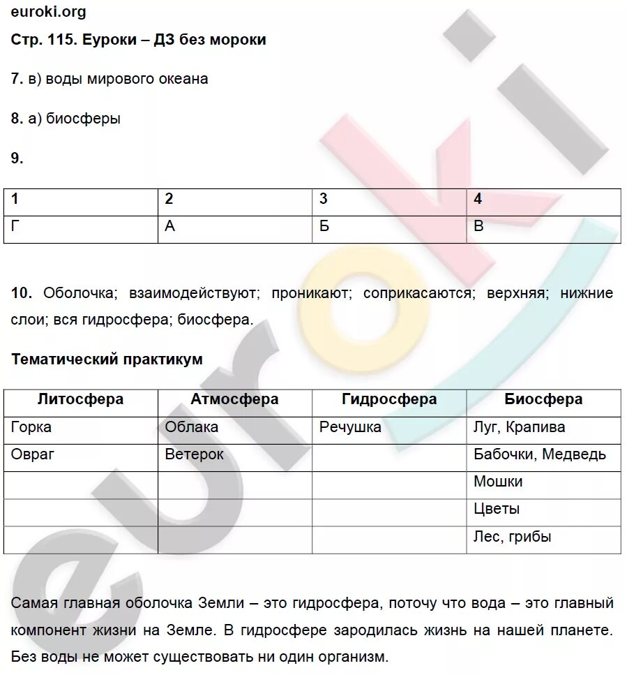 Готовое домашнее по географии 5 класс. География 5 класс стр 115. Тетрадь практикум по географии 5 класс. Практикум по географии 5 класс ответы. Практикум по географии 5 класс Максимов.