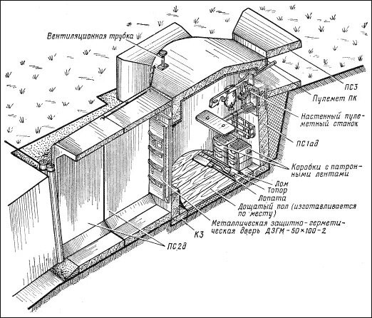 Требования птэ к габаритам сооружений и устройств. Фильтровентиляционный агрегат фва-49т. Устройство убежища. Устройства технологического электроснабжения. Оборудование в убежище зс го.