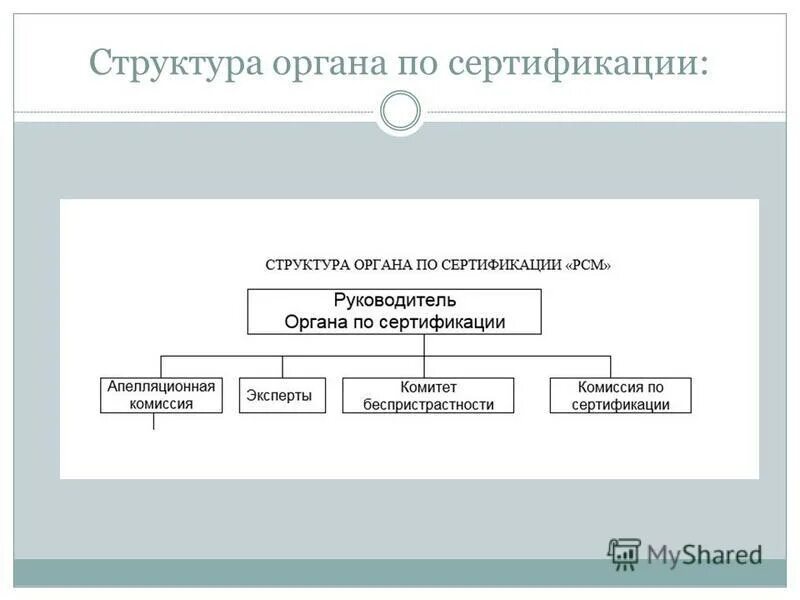 Орган по сертификации представляет. Структура органа по сертификации. кто работает в органе по сертификации.