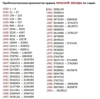 Как узнать орден по номеру