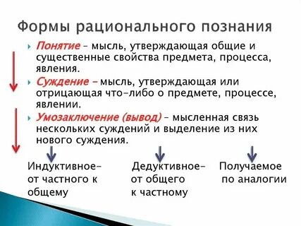 К формам рационального понятия относятся
