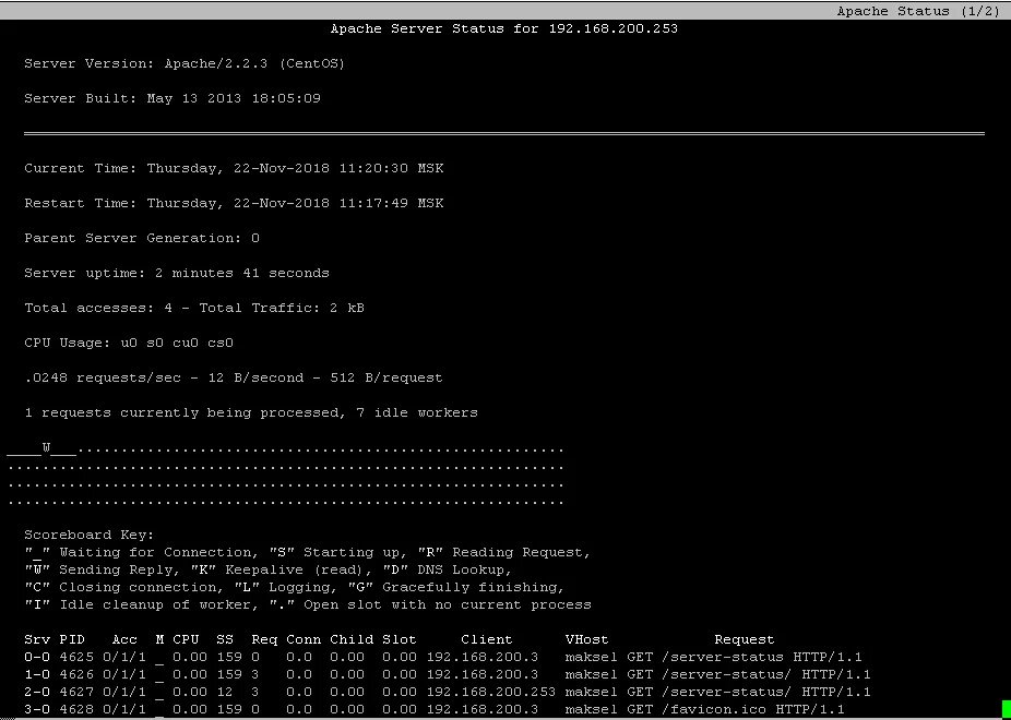 Mod ssl apache enable. Клирнет, дипвеб, даркнет. Mod status. Mod mine apache ftp server. Apache сервер.