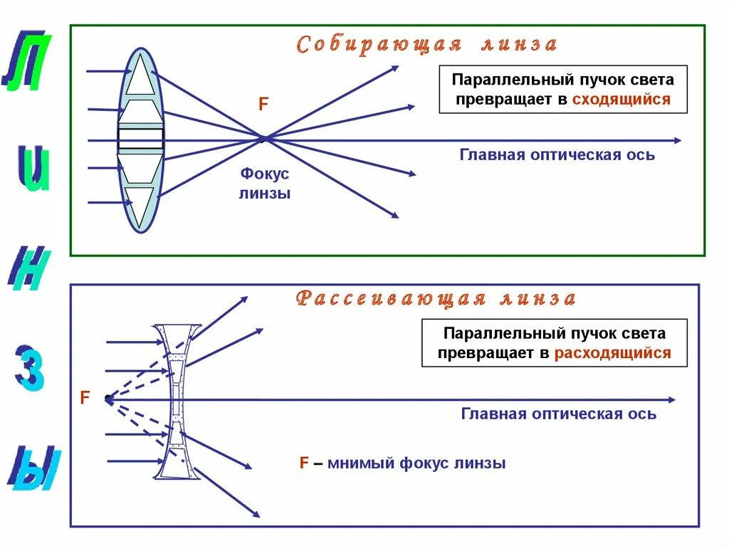 Параллельные пучки