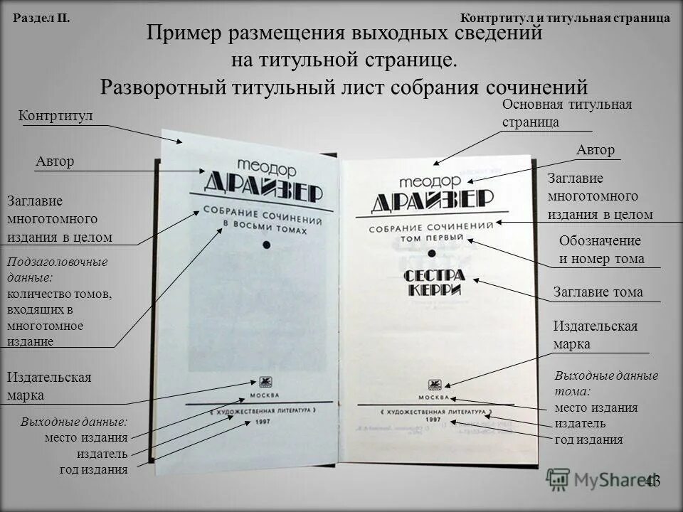 Подзаголовок данные. Выходные сведения книги. Пример оформления книги. Титульные элементы книги. Титульный лист печатного издания.