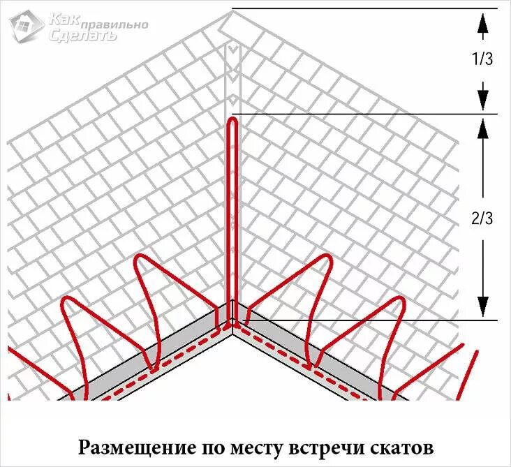 Схема прокладки греющего кабеля по кровле. Обогрев кровли греющим кабелем схема подключения. Схема монтажа обогрева кровли и водостоков. Обогрев кровли греющим кабелем схема. Став для обогрева