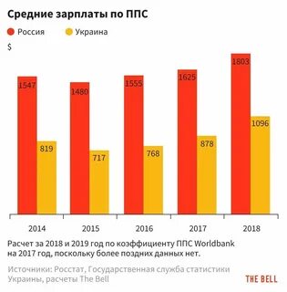 Покупательная способность это заработная плата