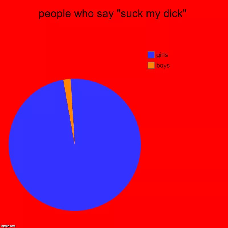 How Dick Перевод