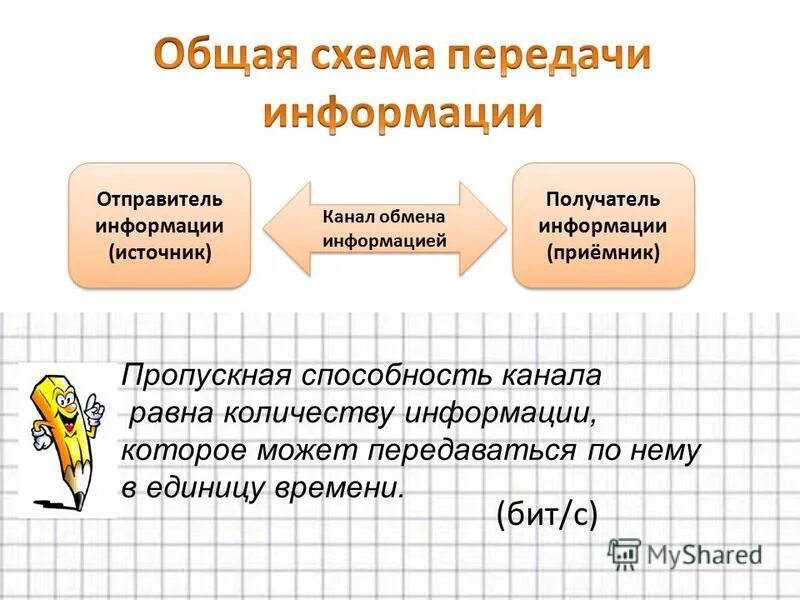 Отправитель информации