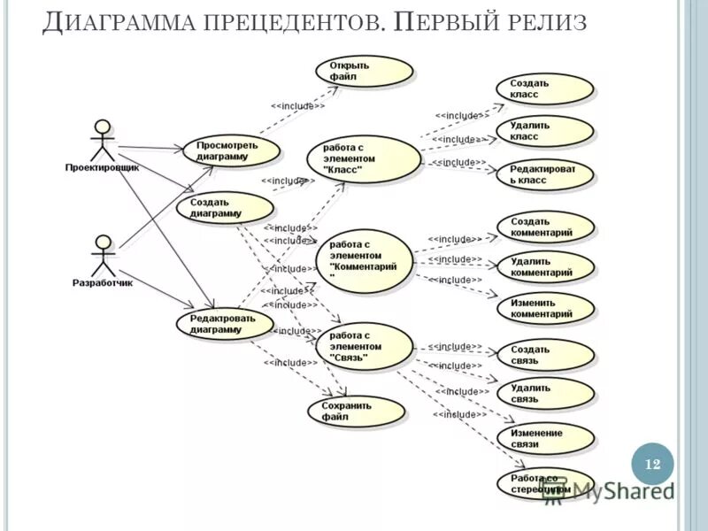 Примеры прецедентов в россии. Диаграмма прецедентов авиакомпания. Диаграмма прецедентов пример. Прецедент на диаграмме прецедентов. Диаграмма прецедентов продуктовый магазин.