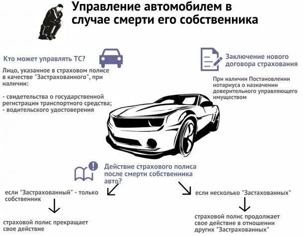 Как переоформить машину с одного собственника. Оформление документов на машину. Перерегистрировать авто. Автомобиль необходимо перерегистрировать. Документы для наследования авто.