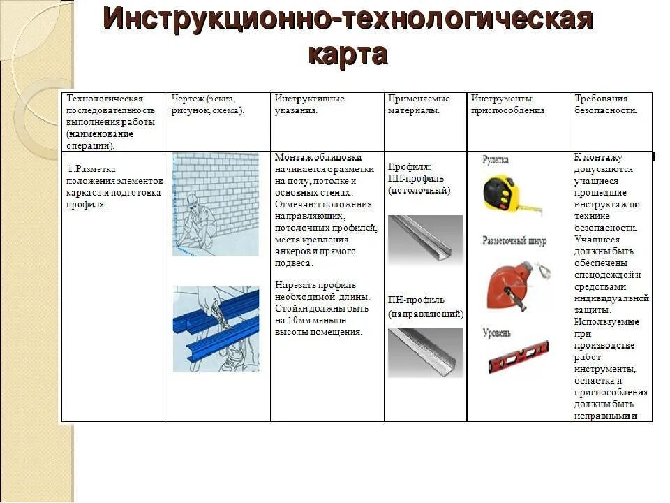 Подготовка материала к работе. Инструкционно-технологическая карта. подготовка поверхности под оштукатуривание технологическая карта. таблица с инструментами для оштукатуривания. технологическая карта на подготовку поверхности стен под облицовку.