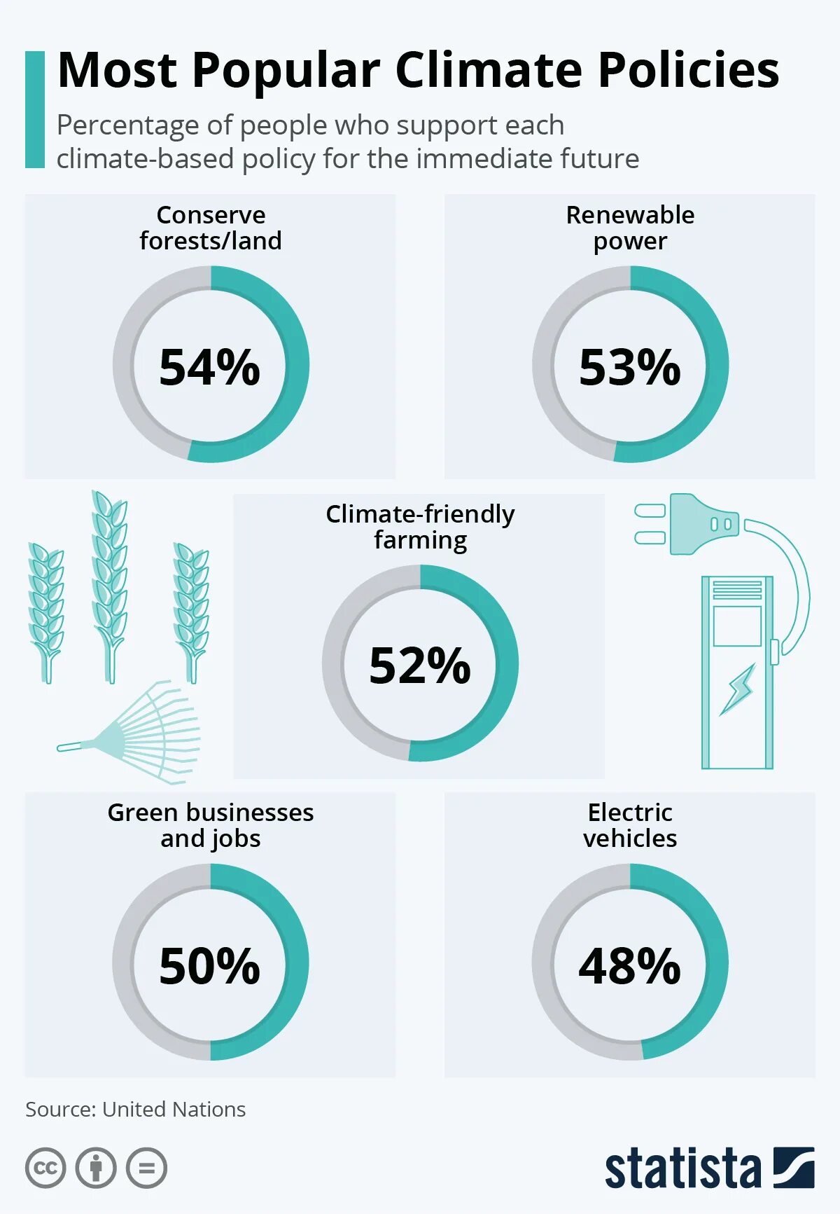 Global investment. Climate policy. Cop26. Cancun climate change conference and green climate fund. Cop26.
