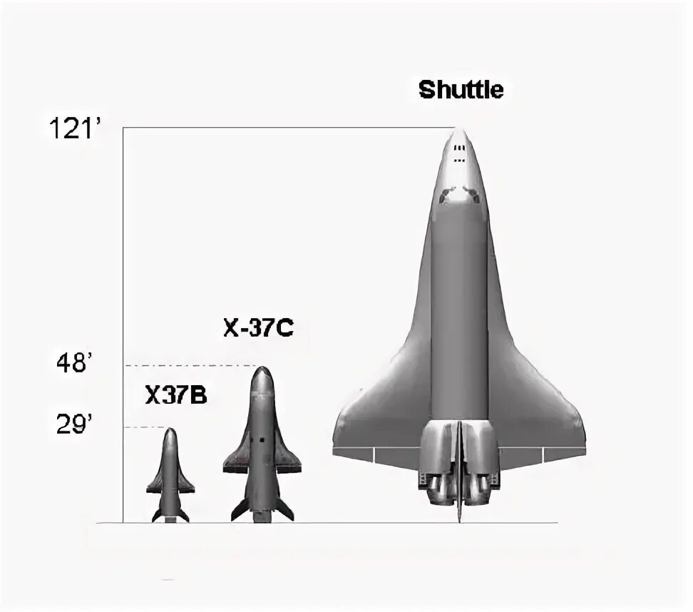 Челнок x-37c. Boeing x-37. Boeing x-37 чертежи. Шаттл Размеры. X 37 x 8 1 0