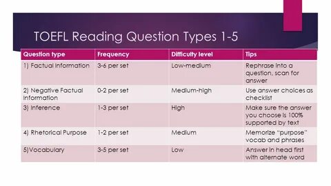 Types of questions this