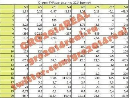Пробник по физике 9 класс 2024