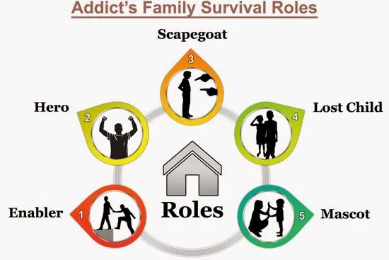 The role of family in society. The role of family in society. The role of family in society. The role of the family in society. The role of family in society.